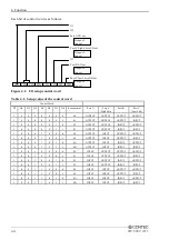 Предварительный просмотр 51 страницы Contec DIO-96D2-LPCI User Manual