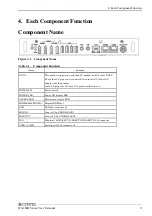 Preview for 14 page of Contec DS-280H Series User Manual