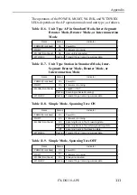 Preview for 122 page of Contec FX-DS110-APE User Manual