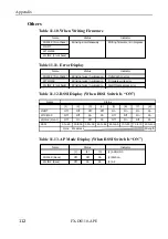 Preview for 123 page of Contec FX-DS110-APE User Manual