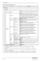 Предварительный просмотр 99 страницы Contec FXA3000 Series User Manual