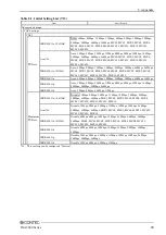 Предварительный просмотр 102 страницы Contec FXA3000 Series User Manual