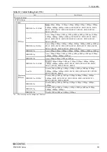 Preview for 100 page of Contec FXE3000 Series User Manual