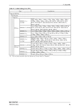 Preview for 102 page of Contec FXE3000 Series User Manual