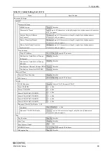 Preview for 106 page of Contec FXE3000 Series User Manual