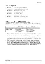 Preview for 110 page of Contec FXE3000 Series User Manual