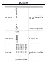 Preview for 65 page of Contec GMB-L3WHL200 Reference Manual