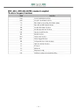 Preview for 54 page of Contec GPIB-FL2-USB Reference Manual