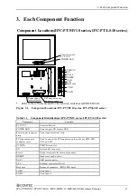 Preview for 16 page of Contec HPC-HLS10 Series Hardware Manual