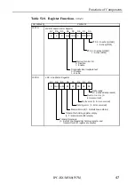 Предварительный просмотр 58 страницы Contec IPC-BX/M560 User Manual