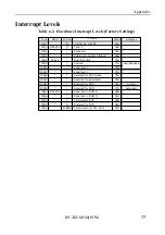 Предварительный просмотр 88 страницы Contec IPC-BX/M560 User Manual