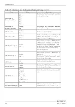 Предварительный просмотр 45 страницы Contec IPC-BX720-AC Series User Manual