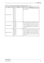 Предварительный просмотр 46 страницы Contec IPC-BX720-AC Series User Manual