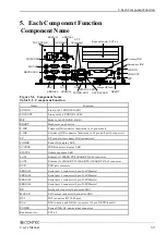 Предварительный просмотр 58 страницы Contec IPC-BX720-AC Series User Manual