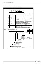 Предварительный просмотр 71 страницы Contec IPC-BX720-AC Series User Manual