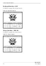 Предварительный просмотр 75 страницы Contec IPC-BX720-AC Series User Manual