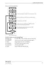 Предварительный просмотр 80 страницы Contec IPC-BX720-AC Series User Manual