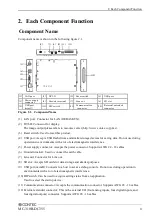 Предварительный просмотр 14 страницы Contec MC-310B-DC355 User Manual