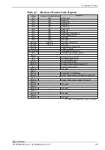 Предварительный просмотр 54 страницы Contec PC-686BX(NLX)-LV User Manual