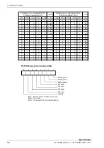 Предварительный просмотр 57 страницы Contec PC-686BX(NLX)-LV User Manual