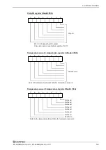 Предварительный просмотр 58 страницы Contec PC-686BX(NLX)-LV User Manual