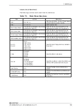 Предварительный просмотр 66 страницы Contec PC-686BX(NLX)-LV User Manual