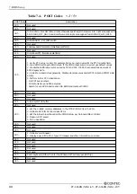 Предварительный просмотр 97 страницы Contec PC-686BX(NLX)-LV User Manual