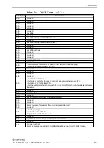 Предварительный просмотр 98 страницы Contec PC-686BX(NLX)-LV User Manual