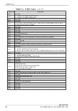 Предварительный просмотр 99 страницы Contec PC-686BX(NLX)-LV User Manual