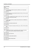 Preview for 110 page of Contec PC-686CPCI-LV User Manual