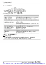 Предварительный просмотр 54 страницы Contec PCI-bus Analog Input Multi-Function Board AD12-16(PCI)E User Manual