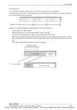 Предварительный просмотр 67 страницы Contec PCI-bus Analog Input Multi-Function Board AD12-16(PCI)E User Manual