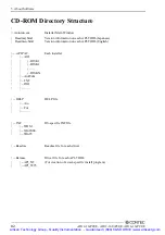 Предварительный просмотр 90 страницы Contec PCI-bus Analog Input Multi-Function Board AD12-16(PCI)E User Manual