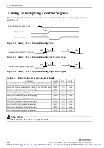 Предварительный просмотр 96 страницы Contec PCI-bus Analog Input Multi-Function Board AD12-16(PCI)E User Manual