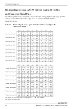 Предварительный просмотр 45 страницы Contec PI-128L(PCI)H User Manual