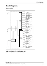 Предварительный просмотр 68 страницы Contec PI-128L(PCI)H User Manual