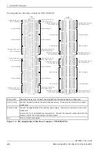 Preview for 35 page of Contec PI-128L User Manual