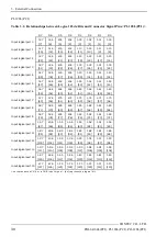 Предварительный просмотр 37 страницы Contec PI-128L User Manual