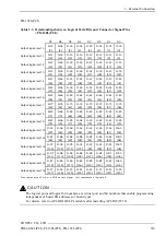 Preview for 38 page of Contec PI-128L User Manual