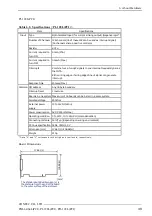 Preview for 56 page of Contec PI-128L User Manual