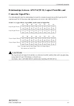 Preview for 44 page of Contec PIO-16/16RL(PCI)H User Manual