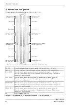 Предварительный просмотр 35 страницы Contec PIO-32/32B(PCI)V User Manual