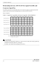 Preview for 37 page of Contec PIO-32/32B(PCI)V User Manual