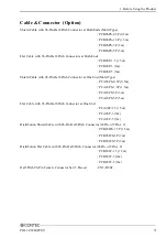 Preview for 10 page of Contec PIO-32 Series User Manual