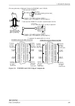 Preview for 36 page of Contec PIO-32 Series User Manual