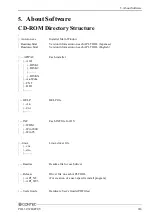 Preview for 48 page of Contec PIO-32 Series User Manual