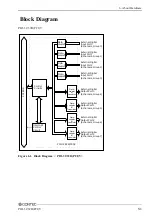 Preview for 58 page of Contec PIO-32 Series User Manual