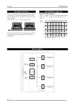 Предварительный просмотр 3 страницы Contec PO-32L(PC)V Manual