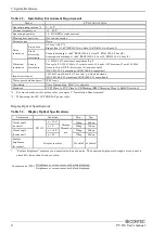 Preview for 13 page of Contec PT-310LS User Manual