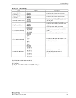 Предварительный просмотр 62 страницы Contec PT-955SHX User Manual